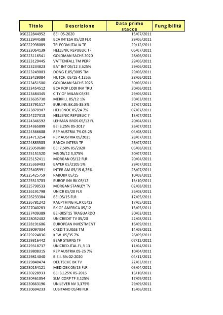 Elenchi strumenti finanziari 15 marzo 11.xsl - Monte Titoli