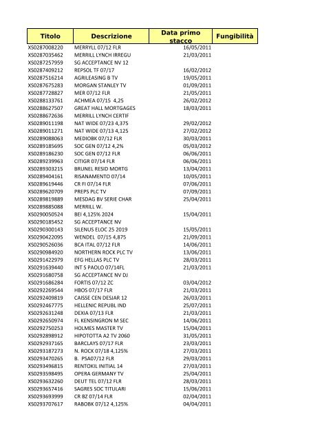 Elenchi strumenti finanziari 15 marzo 11.xsl - Monte Titoli