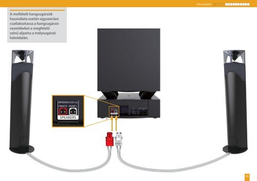 Sony BDV-L800 - BDV-L800 Guida di configurazione rapid Ungherese