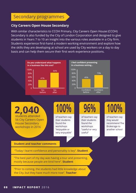 Impact Report_2016_web version