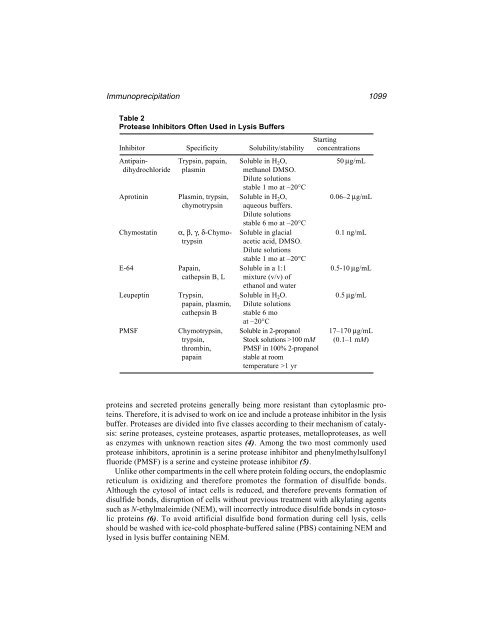 Protein Protocols Protein Protocols