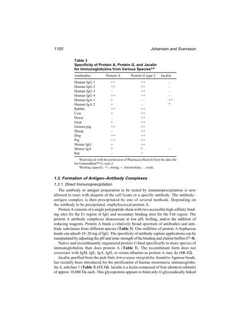 Protein Protocols Protein Protocols