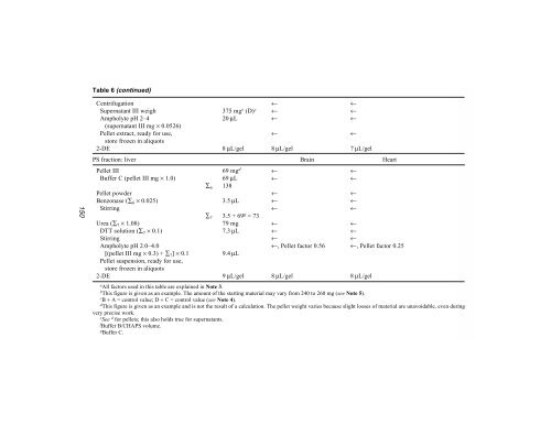 Protein Protocols Protein Protocols