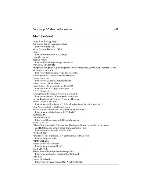 Protein Protocols Protein Protocols