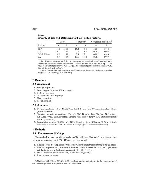 Protein Protocols Protein Protocols