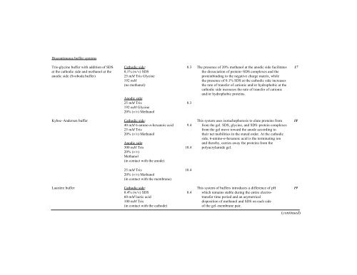 Protein Protocols Protein Protocols