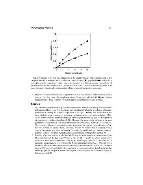 Protein Protocols Protein Protocols