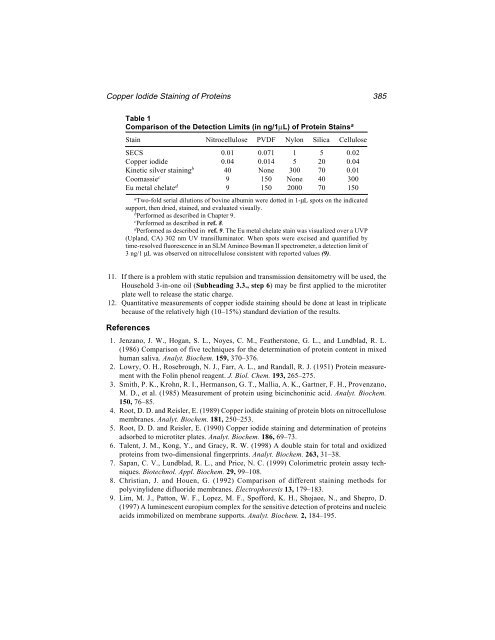 Protein Protocols Protein Protocols