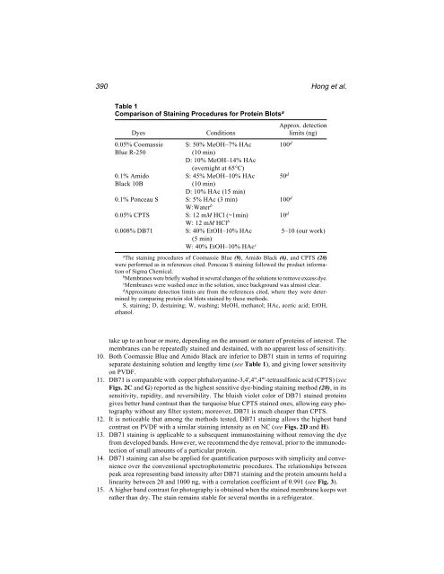 Protein Protocols Protein Protocols