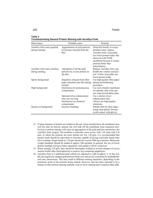 Protein Protocols Protein Protocols