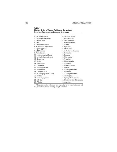 Protein Protocols Protein Protocols