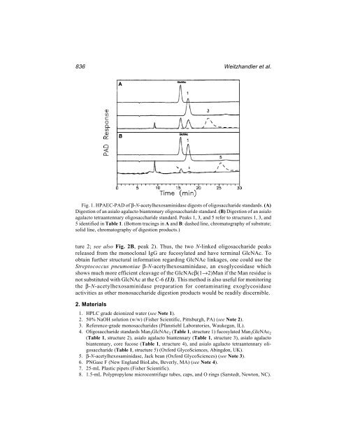 Protein Protocols Protein Protocols