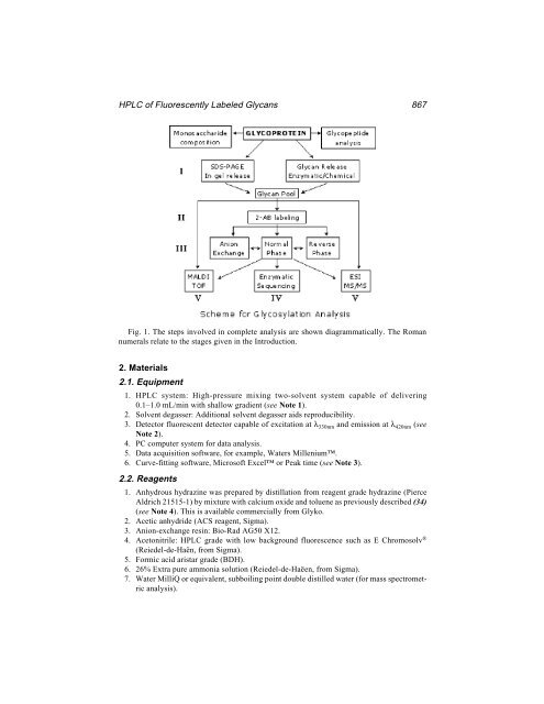 Protein Protocols Protein Protocols