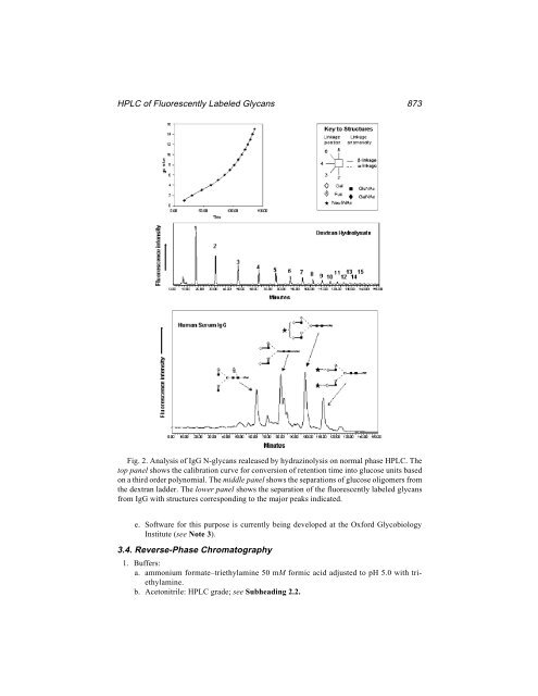 Protein Protocols Protein Protocols