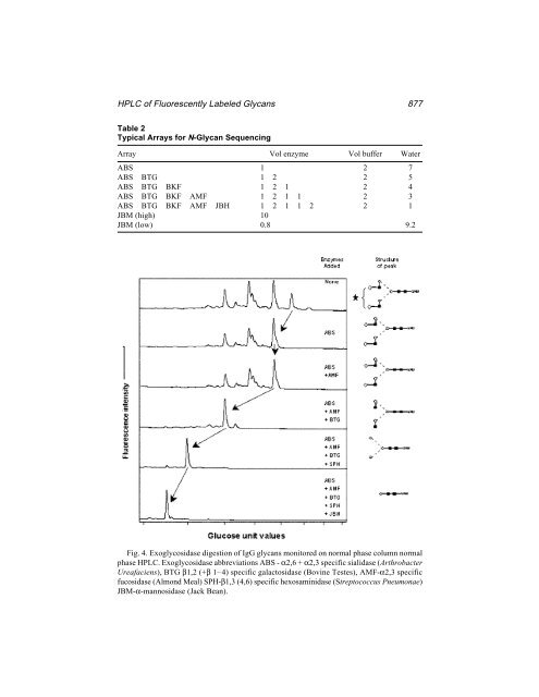 Protein Protocols Protein Protocols