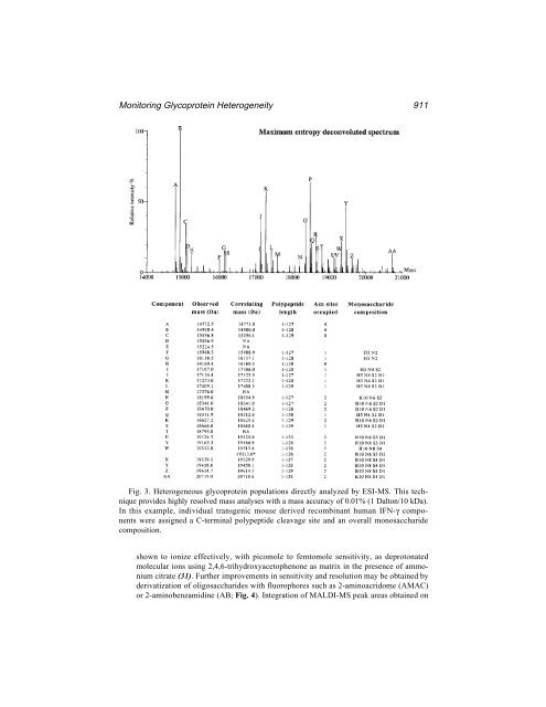 Protein Protocols Protein Protocols