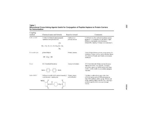 Protein Protocols Protein Protocols