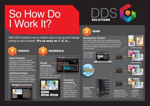 Digital Menu Screen CMS solution 