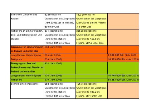 Teil 1: - Landesvereinigung Gartenbau Bayern