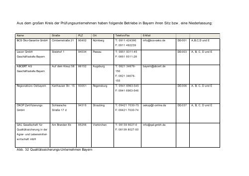 Teil 1: - Landesvereinigung Gartenbau Bayern