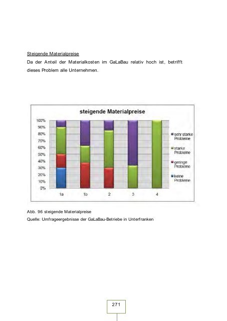 Teil 1: - Landesvereinigung Gartenbau Bayern