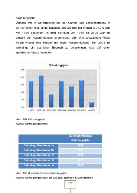 Teil 1: - Landesvereinigung Gartenbau Bayern