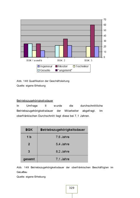 Teil 1: - Landesvereinigung Gartenbau Bayern