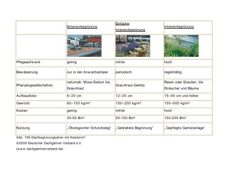 Teil 1: - Landesvereinigung Gartenbau Bayern