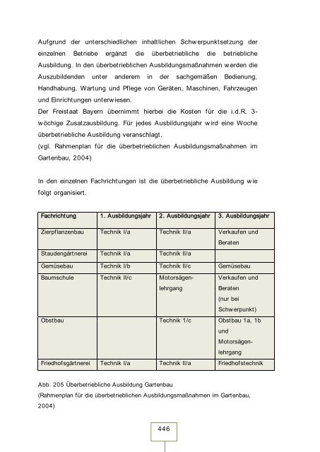 Teil 1: - Landesvereinigung Gartenbau Bayern