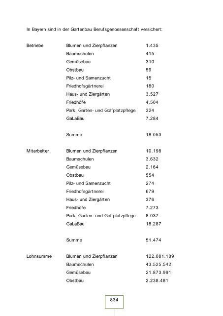 Teil 1: - Landesvereinigung Gartenbau Bayern