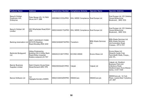 WEEE Registered Producers Public Register 1 - RS Components