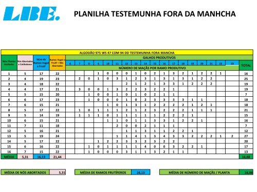 TRATAMENTO DA CULTURA DE ALGODÃO COM O PRODUTO PT 4-O DA LBE NA FAZENDA CEDRO EM MATO GROSSO BRASIL.