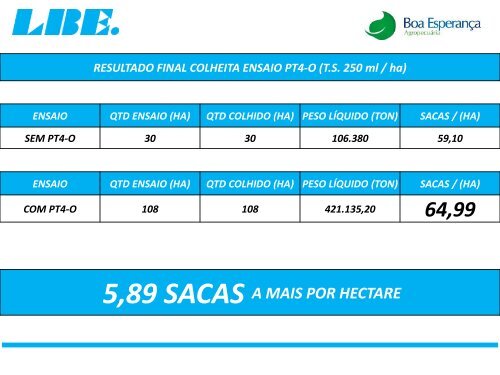 ACOMPANHAMENTO TÉCNICO DO PRODUTO PT 4-O DA LBE NA FAZENDA PIRAPO NA CULTURA DA SOJA. MATO GROSSO