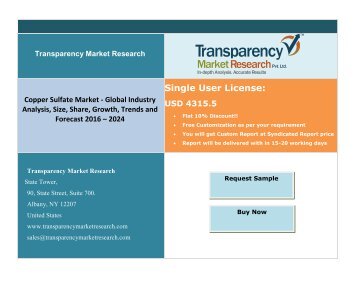 Copper Sulfate Market