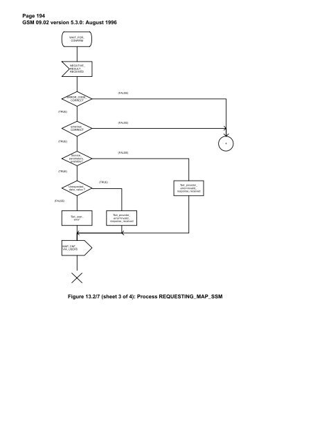 GSM 09.02 - Version 5.3.0 - Digital cellular telecommunications - ETSI