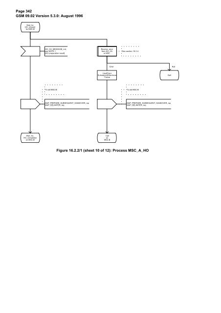 GSM 09.02 - Version 5.3.0 - Digital cellular telecommunications - ETSI