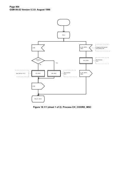 GSM 09.02 - Version 5.3.0 - Digital cellular telecommunications - ETSI