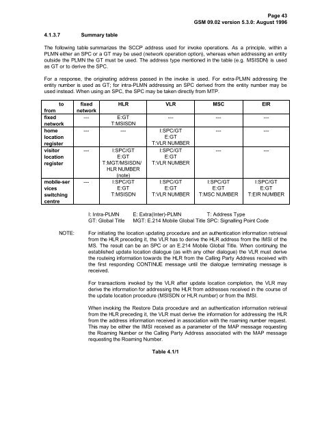 GSM 09.02 - Version 5.3.0 - Digital cellular telecommunications - ETSI