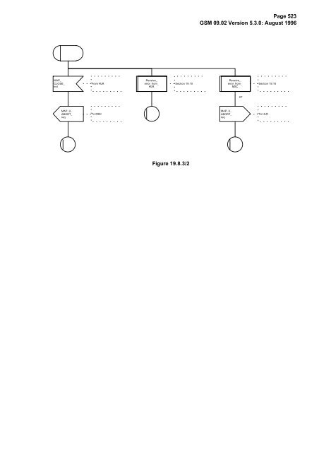 GSM 09.02 - Version 5.3.0 - Digital cellular telecommunications - ETSI