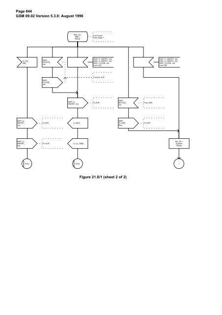 GSM 09.02 - Version 5.3.0 - Digital cellular telecommunications - ETSI