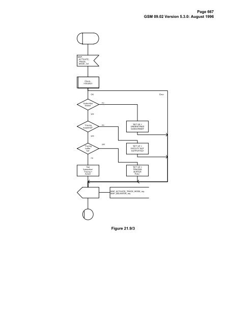 GSM 09.02 - Version 5.3.0 - Digital cellular telecommunications - ETSI