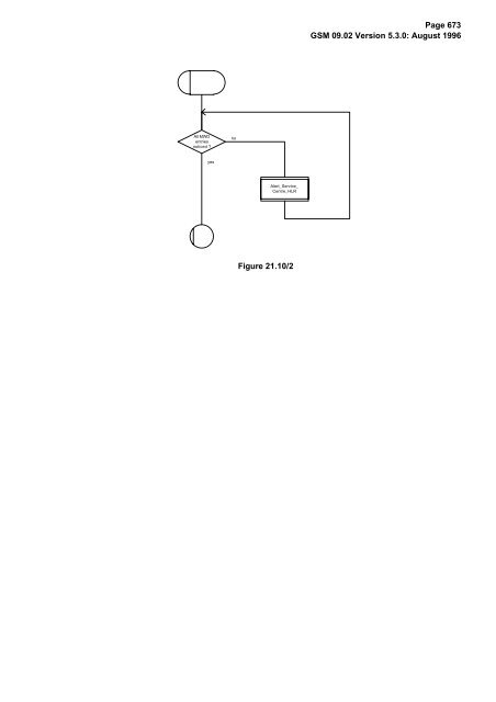 GSM 09.02 - Version 5.3.0 - Digital cellular telecommunications - ETSI