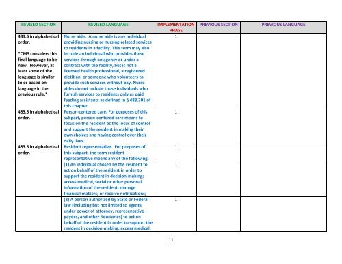 REVISED SECTION REVISED L