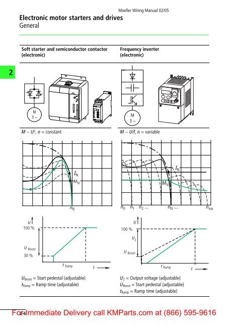 Moeller Wiring Manual 02/05 - Klockner Moeller Parts