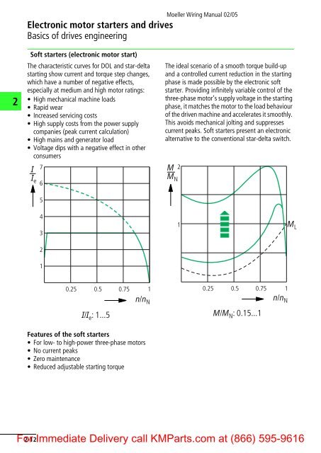 Moeller Wiring Manual 02/05 - Klockner Moeller Parts