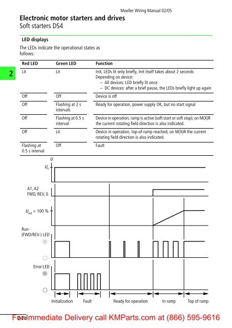 Moeller Wiring Manual 02/05 - Klockner Moeller Parts