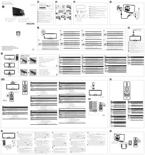 Philips Microcha&icirc;ne - Guide de mise en route - UKR