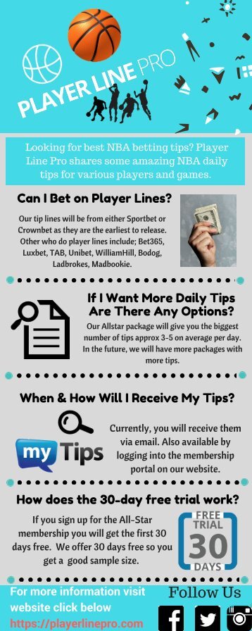 Infographic regarding FAQ of NBA Betting Tips