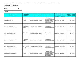 aggiornato al 17 luglio 2012 - Regione Toscana