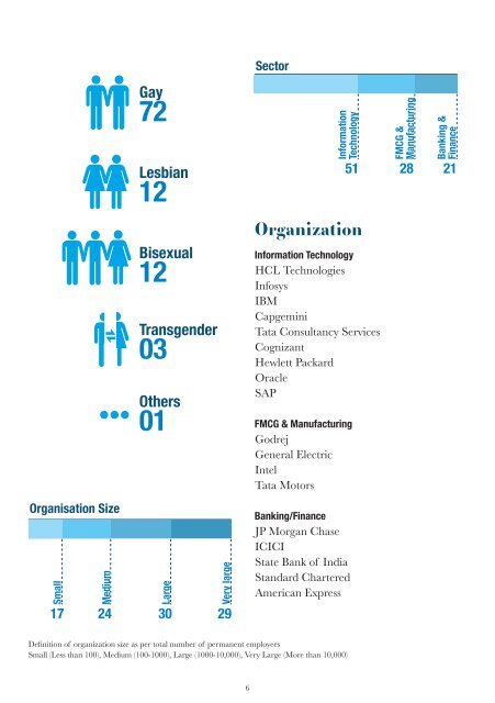 The Indian LGBT Workplace Climate Survey 2016